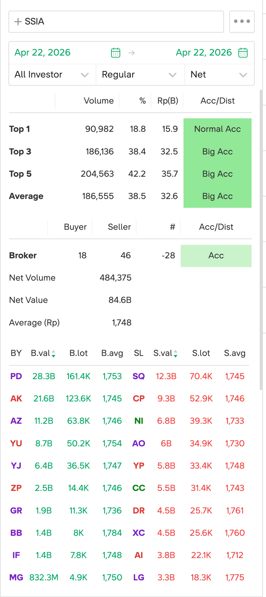 Broker summary Today (22 Apr)