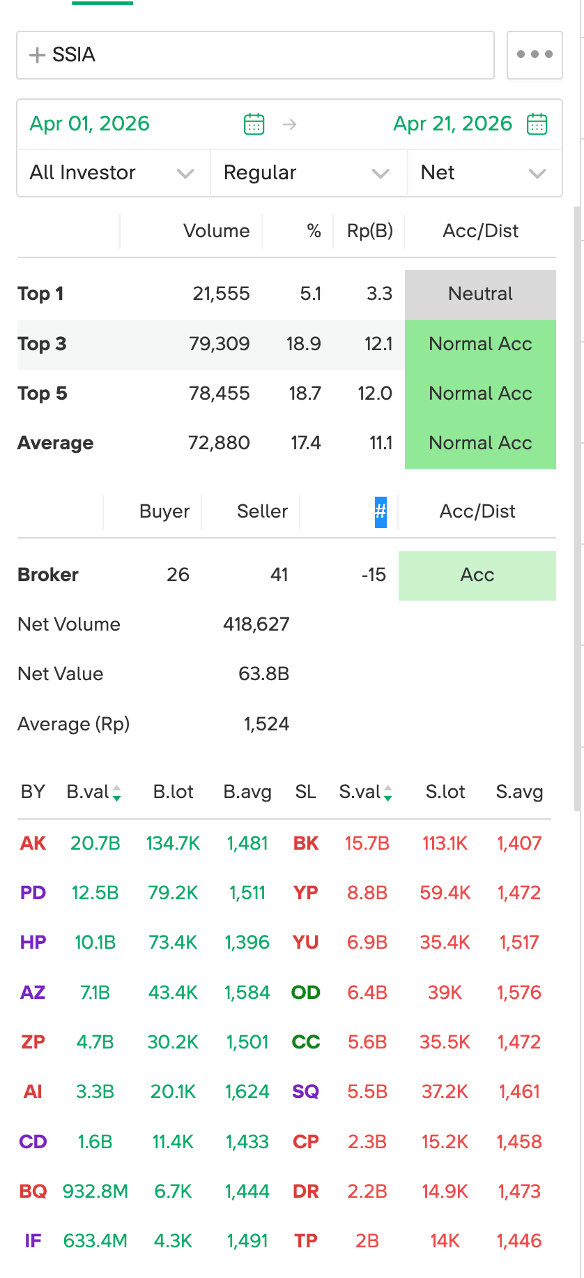 Broker summary MTD (1–21 Apr)