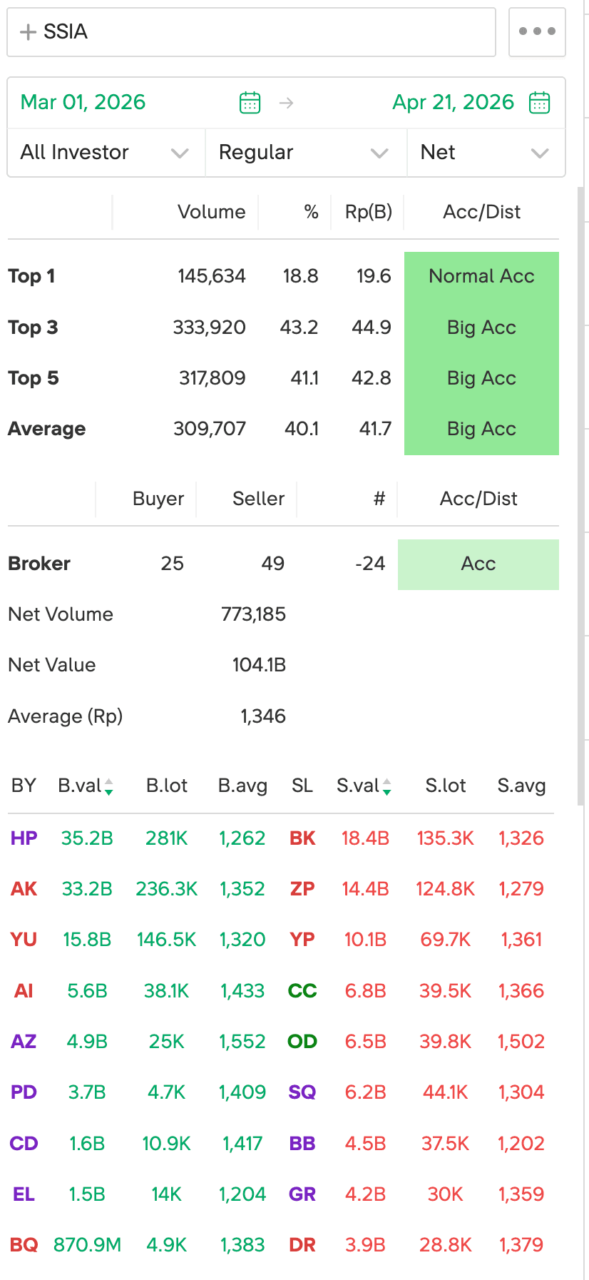 Broker summary QTD (Mar–Apr)