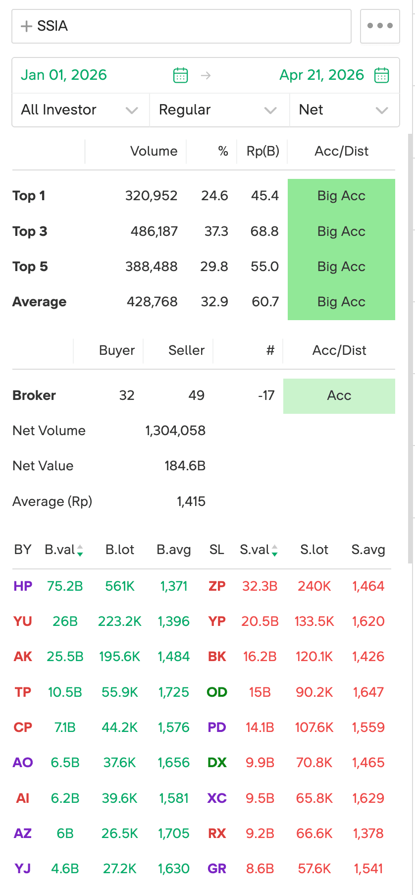 Broker summary YTD (Jan–Apr)