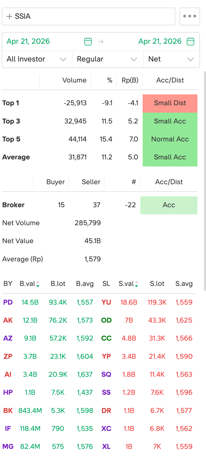 Broker summary Yesterday (21 Apr)