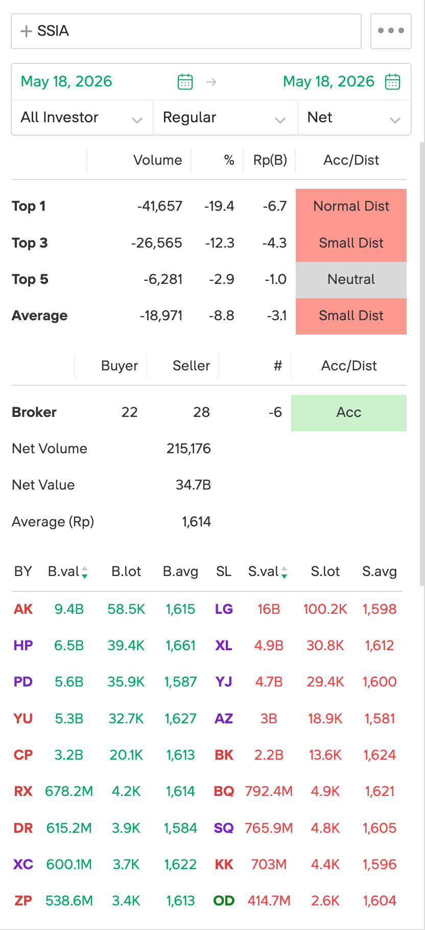 Broker summary 14 Mei