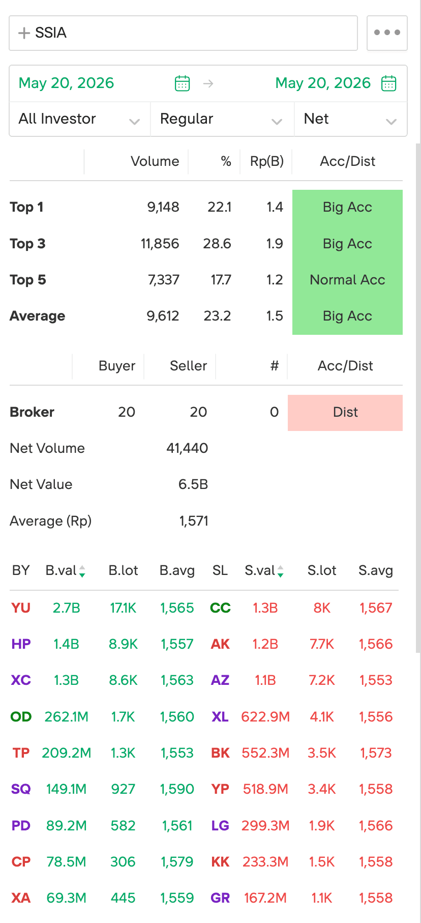 Broker summary 20 Mei (flat acc)