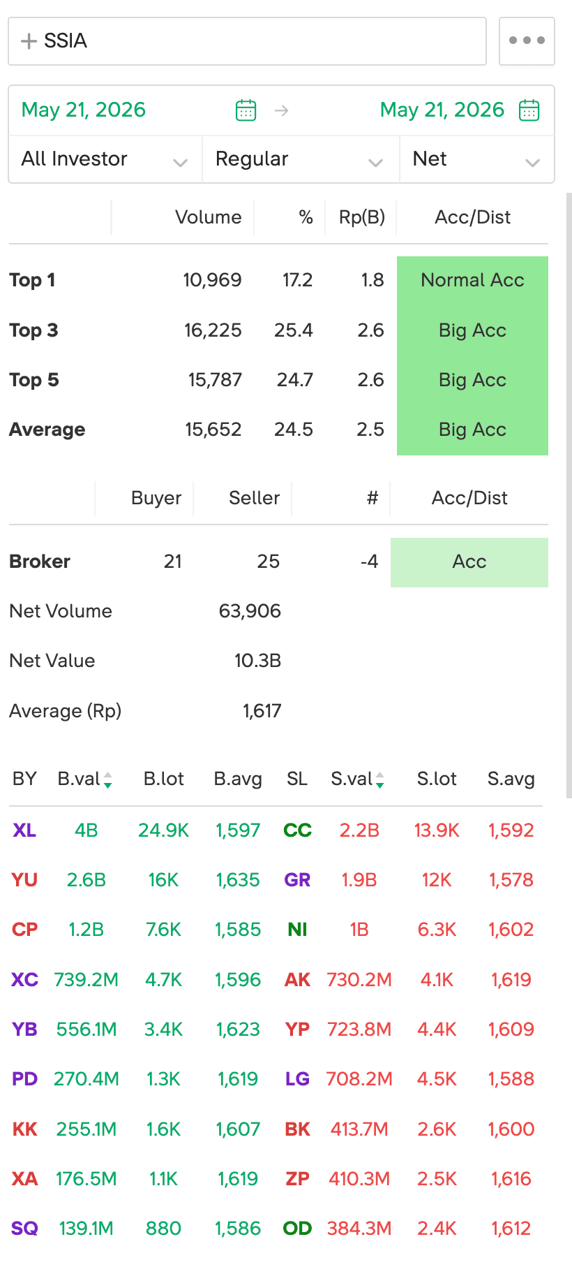 Broker summary 21 Mei (reclaim)