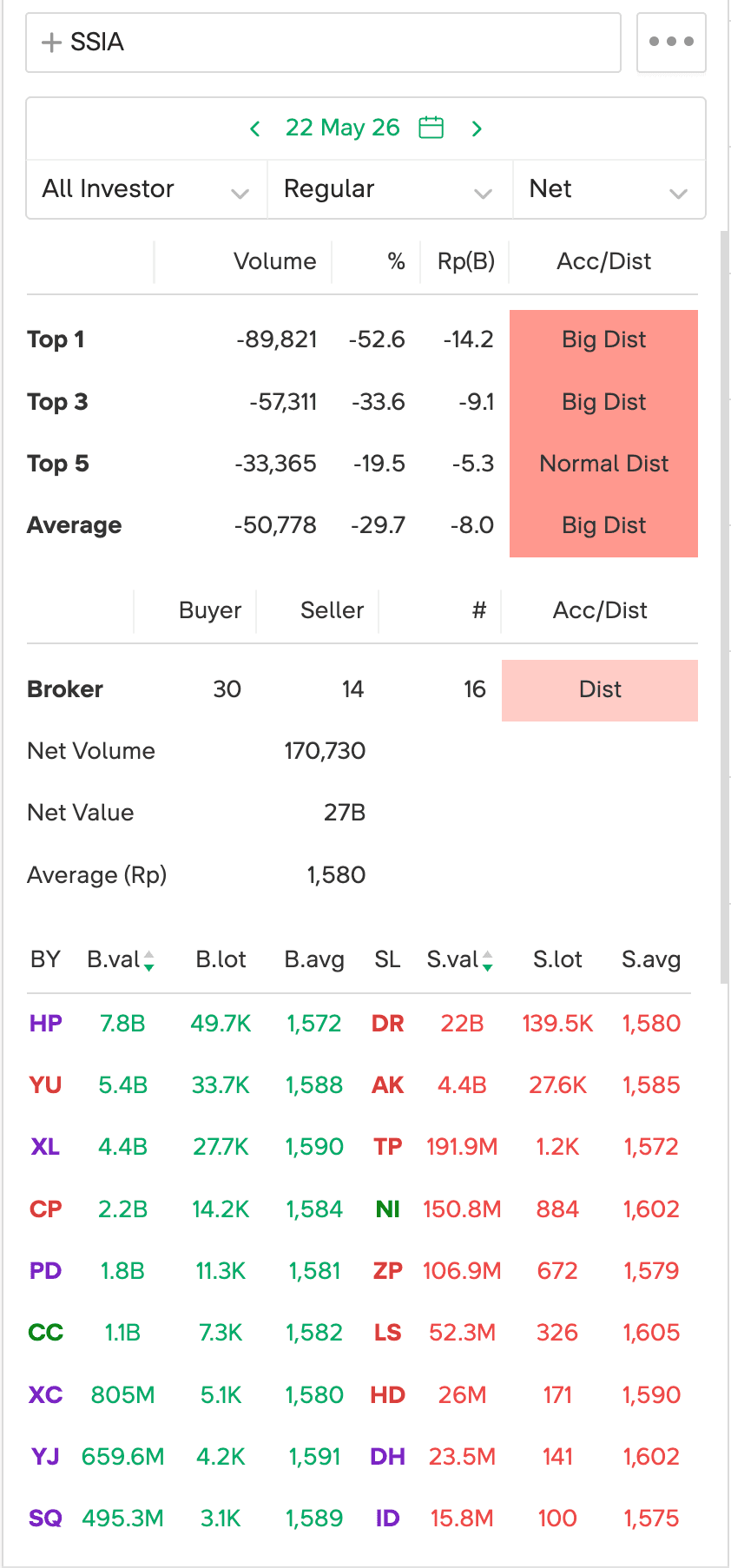 Broker summary 22 Mei (Big Dist)