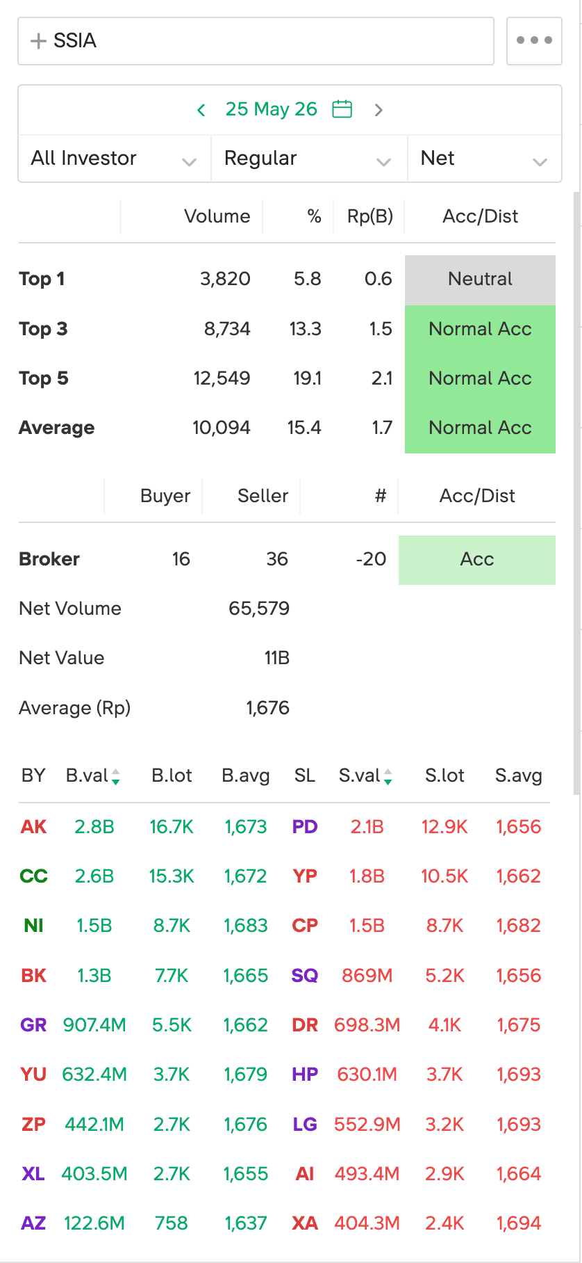 Broker summary 25 Mei (Big Acc)