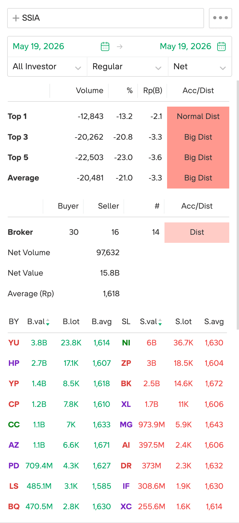 Broker summary 19 Mei (smash)
